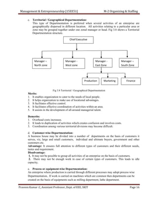 M & e notes - module -2 praveen | PDF