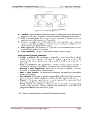 M & e notes - module -2 praveen | PDF