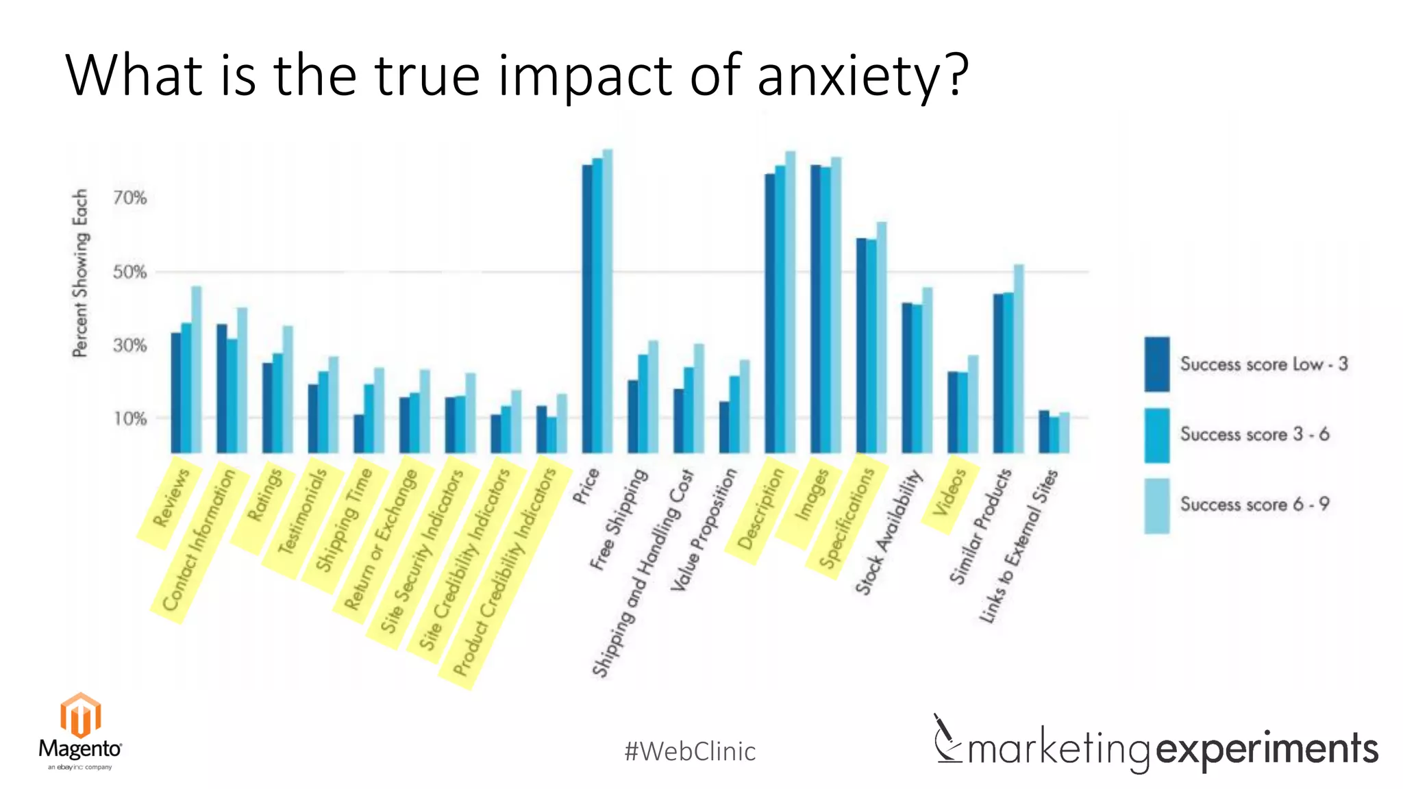 #WebClinic
What is the true impact of anxiety?
 