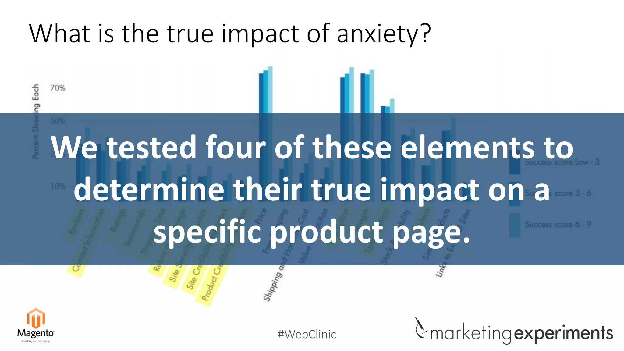 #WebClinic
What is the true impact of anxiety?
We tested four of these elements to
determine their true impact on a
specific product page.
 