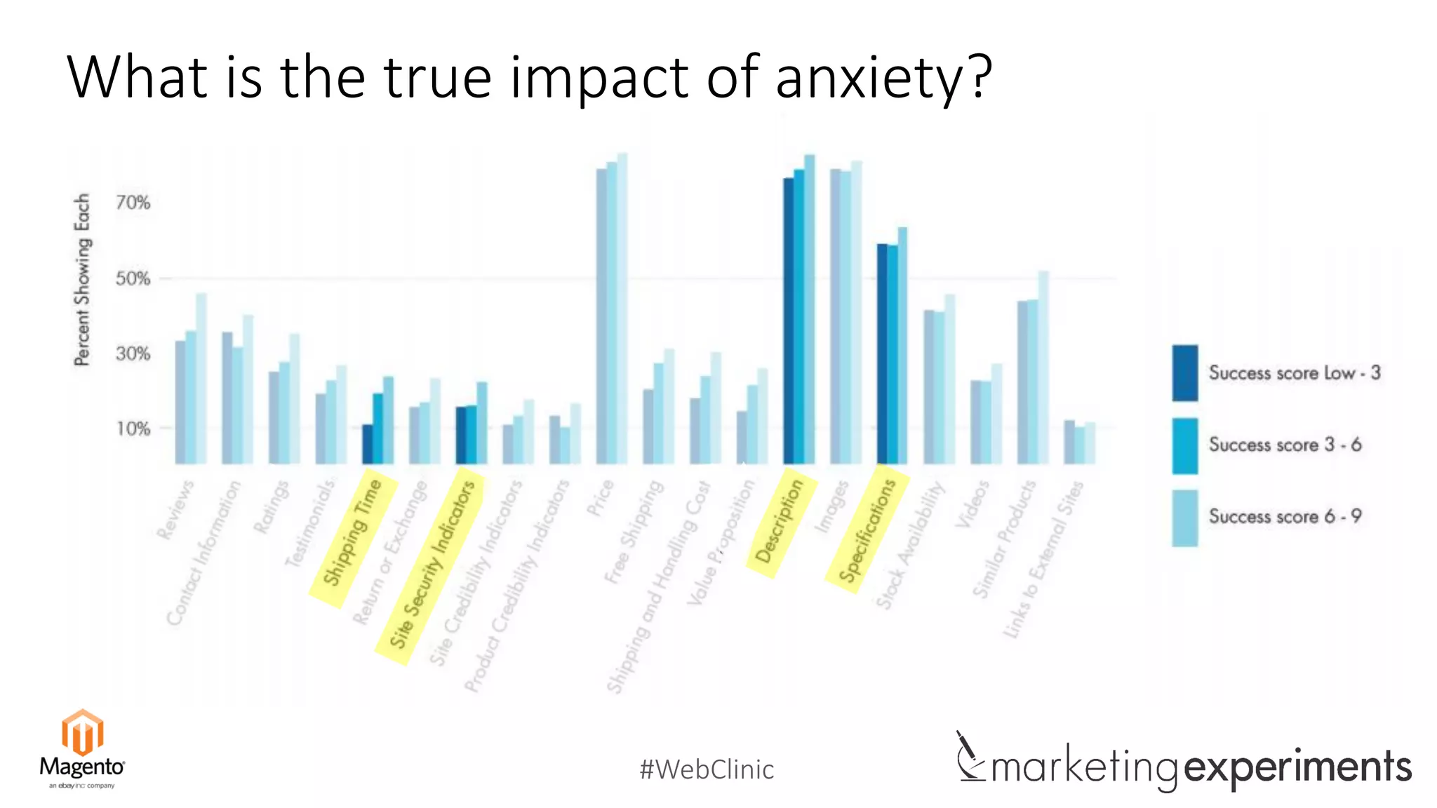 #WebClinic
What is the true impact of anxiety?
 