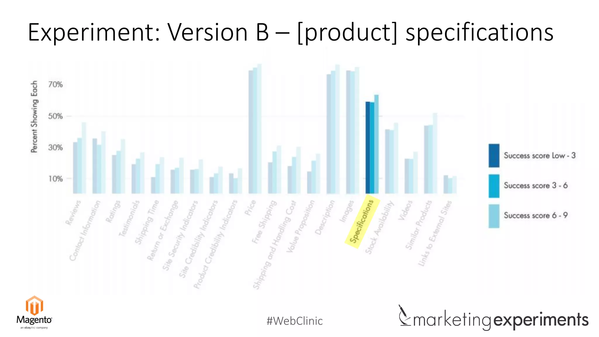 #WebClinic
Experiment: Version B – [product] specifications
 