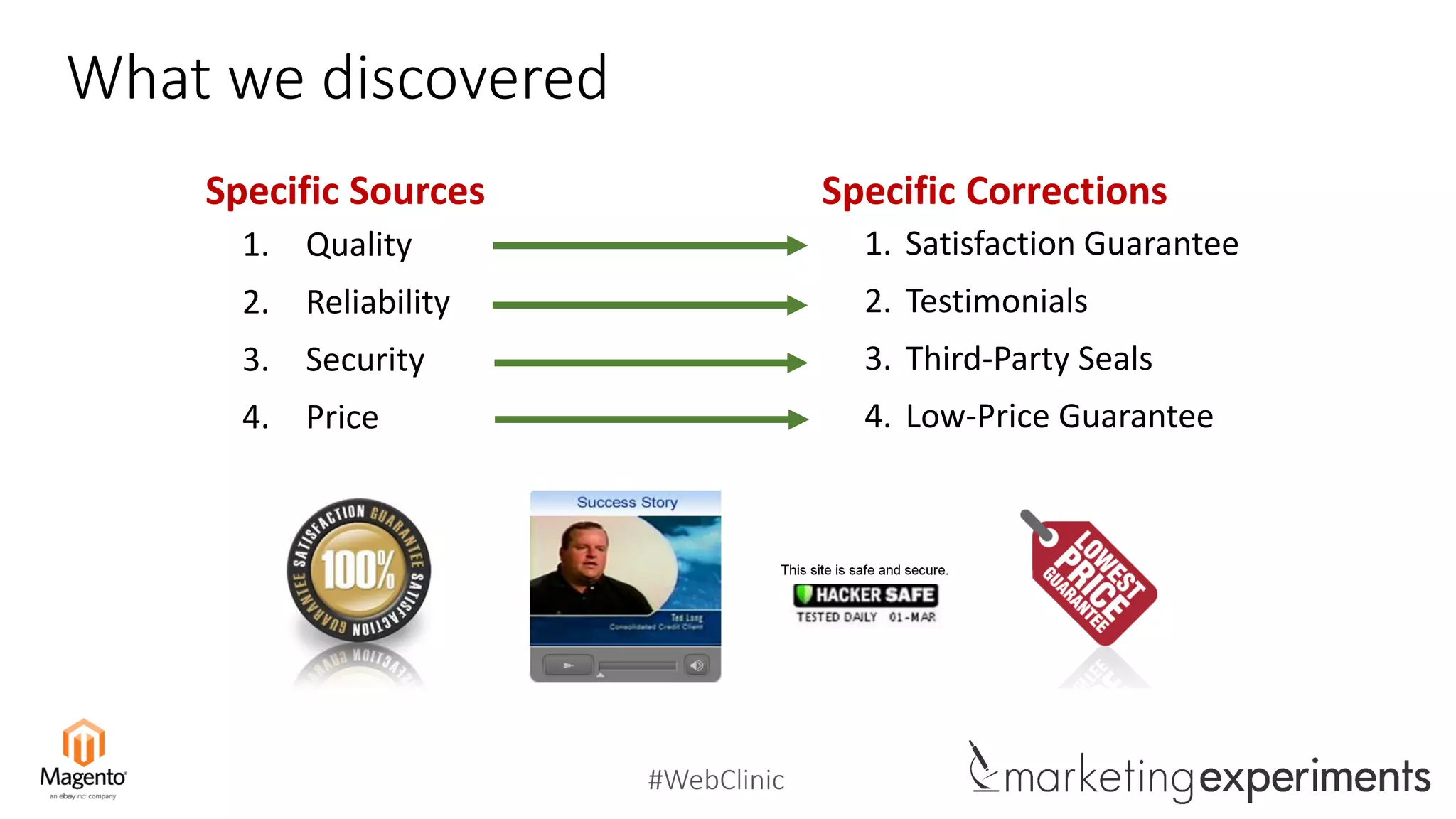 #WebClinic
1. Quality
2. Reliability
3. Security
4. Price
Specific Corrections
1. Satisfaction Guarantee
2. Testimonials
3. Third-Party Seals
4. Low-Price Guarantee
Specific Sources
What we discovered
 