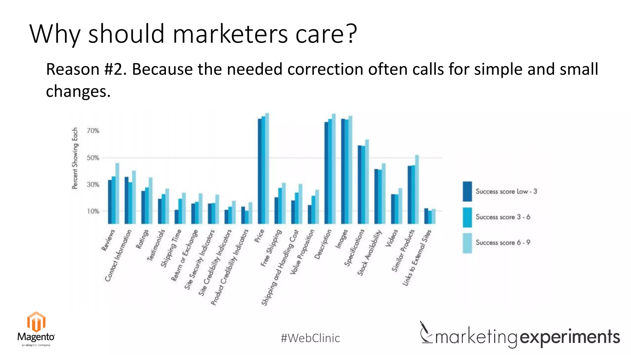 #WebClinic
Why should marketers care?
Reason #2. Because the needed correction often calls for simple and small
changes.
 