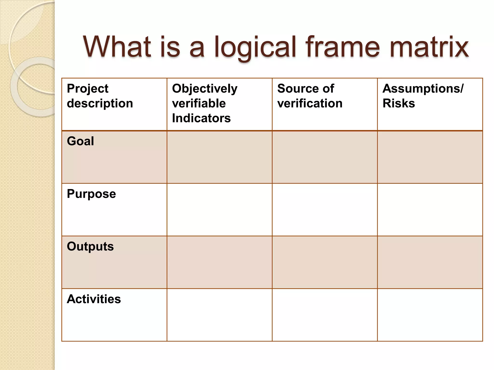 What is a logical frame matrix
Project
description
Objectively
verifiable
Indicators
Source of
verification
Assumptions/
Risks
Goal
Purpose
Outputs
Activities
 