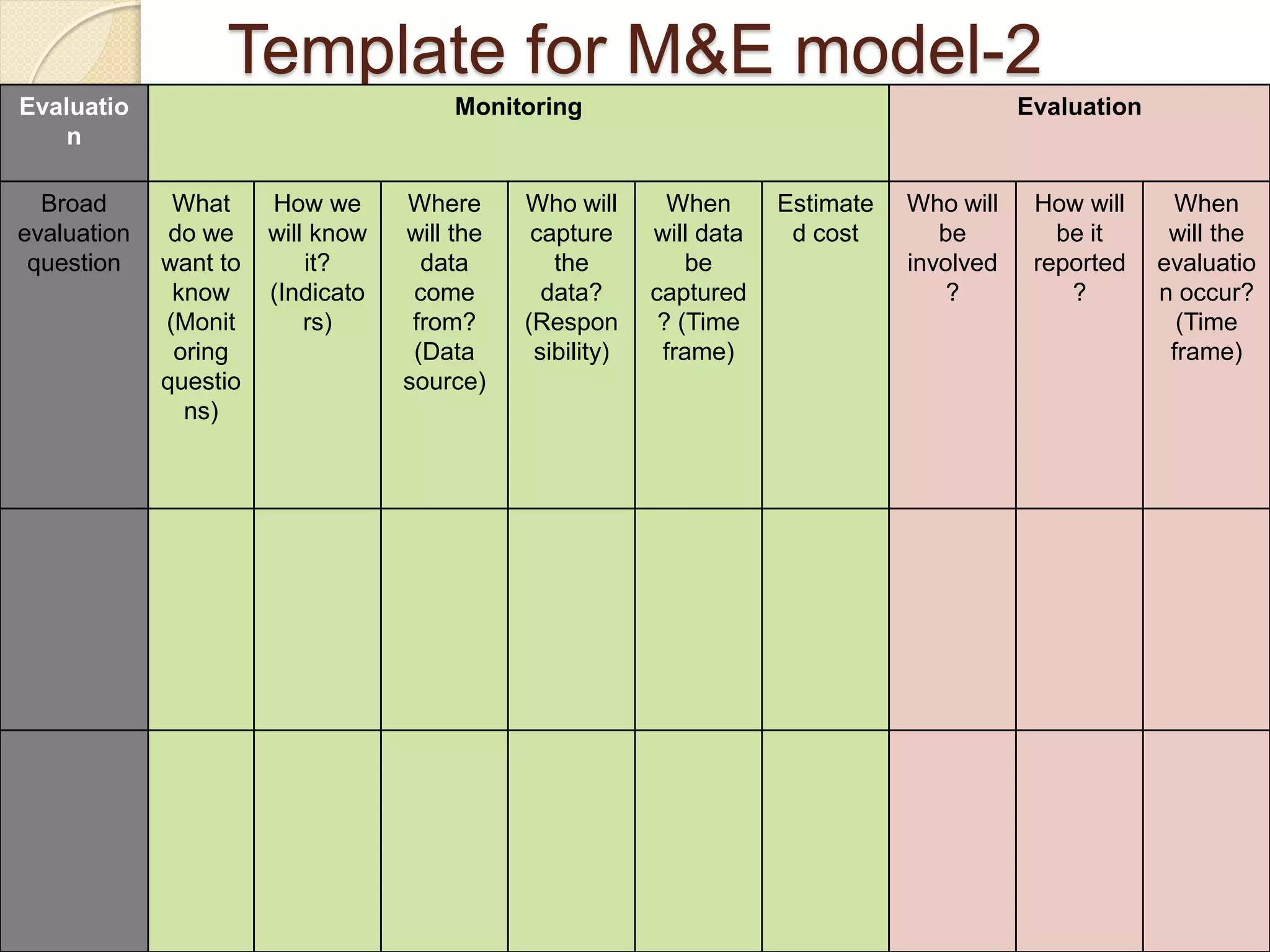 Template for M&E model-2
Evaluatio
n
Monitoring Evaluation
Broad
evaluation
question
What
do we
want to
know
(Monit
oring
questio
ns)
How we
will know
it?
(Indicato
rs)
Where
will the
data
come
from?
(Data
source)
Who will
capture
the
data?
(Respon
sibility)
When
will data
be
captured
? (Time
frame)
Estimate
d cost
Who will
be
involved
?
How will
be it
reported
?
When
will the
evaluatio
n occur?
(Time
frame)
 