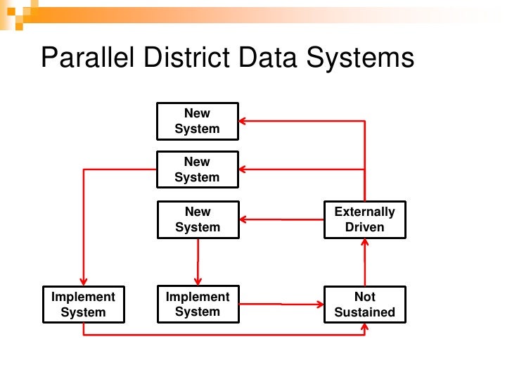 Use of Data in Planning and M&E at the District Level