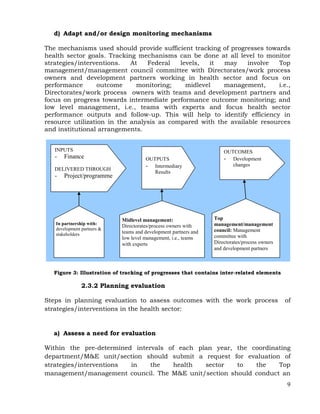 9
d) Adapt and/or design monitoring mechanisms
The mechanisms used should provide sufficient tracking of progresses towards
health sector goals. Tracking mechanisms can be done at all level to monitor
strategies/interventions. At Federal levels, it may involve Top
management/management council committee with Directorates/work process
owners and development partners working in health sector and focus on
performance outcome monitoring; midlevel management, i.e.,
Directorates/work process owners with teams and development partners and
focus on progress towards intermediate performance outcome monitoring; and
low level management, i.e., teams with experts and focus health sector
performance outputs and follow-up. This will help to identify efficiency in
resource utilization in the analysis as compared with the available resources
and institutional arrangements.
Figure 3: Illustration of tracking of progresses that contains inter-related elements
2.3.2 Planning evaluation
Steps in planning evaluation to assess outcomes with the work process of
strategies/interventions in the health sector:
a) Assess a need for evaluation
Within the pre-determined intervals of each plan year, the coordinating
department/M&E unit/section should submit a request for evaluation of
strategies/interventions in the health sector to the Top
management/management council. The M&E unit/section should conduct an
INPUTS
- Finance
DELIVERED THROUGH
- Project/programme
OUTPUTS
- Intermediary
Results
OUTCOMES
- Development
changes
Midlevel management:
Directorates/process owners with
teams and development partners and
low level management, i.e., teams
with experts
Top
management/management
council: Management
committee with
Directorates/process owners
and development partners
In partnership with:
development partners &
stakeholders
 