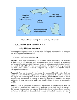 7
Figure 2: Illustration of objectives of monitoring and evaluation
2.3 Planning Work process of M & E
2.3.1 Planning monitoring
Steps in planning monitoring to assess how strategies/interventions is going on
and working in the health sector:
a) Assess a need for monitoring
Federal: This is done by assessing the nature of health sector that are expected
to contribute to improvement and development of health services. In assessing
the nature of strategies/interventions, focus on what performance information
is needed at federal level; what elements are most important to keep tracking
on and what would indicate progress or success in health sector
strategies/interventions.
Regional: This can be done by assessing the nature of health sector that are
expected to contribute to improvement and development of health services in
the region. In assessing the nature of strategies/interventions, focus on what
performance information is needed at regional level; what elements are most
important to keep tracking on and what would indicate progress or success in
health.
Woreda: This is also done by assessing the nature of health sector that are
expected to contribute to improvement and development of health services in
the woreda. In assessing the nature of strategies/interventions, focus on what
performance information is needed at woreda level; what elements are most
Make more
informed decisions
Be accountable and
reposition yourself
Learn from
experience/
improve program
Build
Capacities
 