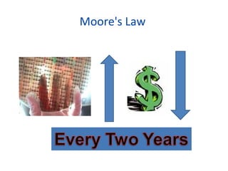 Moore's Law    