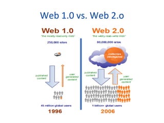 Web 1.0 vs. Web 2.o 