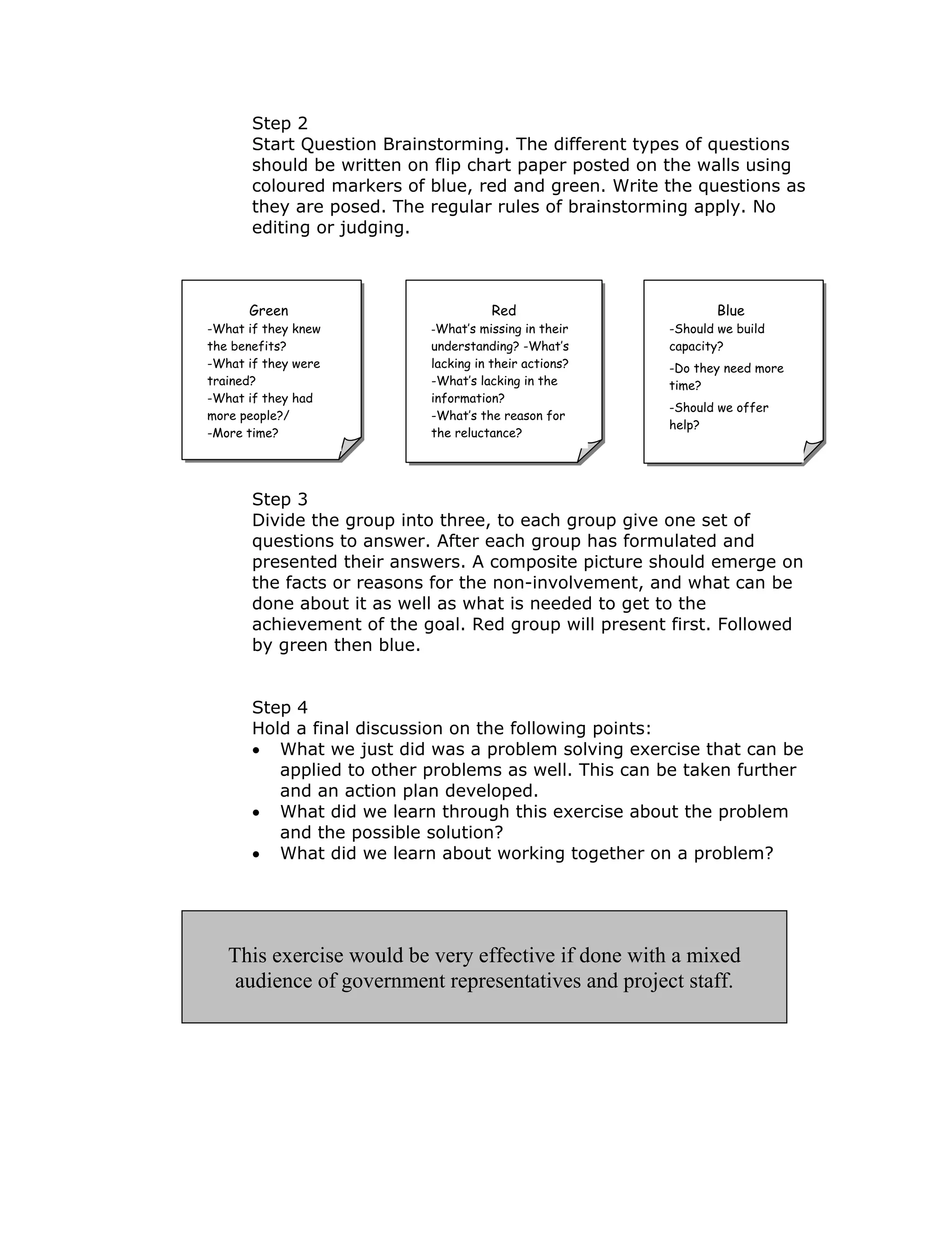Step 2
       Start Question Brainstorming. The different types of questions
       should be written on flip chart paper posted on the walls using
       coloured markers of blue, red and green. Write the questions as
       they are posed. The regular rules of brainstorming apply. No
       editing or judging.



      Green                          Red                      Blue
-What if they knew         -What’s missing in their    -Should we build
the benefits?              understanding? -What’s      capacity?
-What if they were         lacking in their actions?   -Do they need more
trained?                   -What’s lacking in the      time?
-What if they had          information?
                                                       -Should we offer
more people?/              -What’s the reason for
                                                       help?
-More time?                the reluctance?




       Step 3
       Divide the group into three, to each group give one set of
       questions to answer. After each group has formulated and
       presented their answers. A composite picture should emerge on
       the facts or reasons for the non-involvement, and what can be
       done about it as well as what is needed to get to the
       achievement of the goal. Red group will present first. Followed
       by green then blue.


       Step 4
       Hold a final discussion on the following points:
       • What we just did was a problem solving exercise that can be
          applied to other problems as well. This can be taken further
          and an action plan developed.
       • What did we learn through this exercise about the problem
          and the possible solution?
       • What did we learn about working together on a problem?




   This exercise would be very effective if done with a mixed
    audience of government representatives and project staff.
 