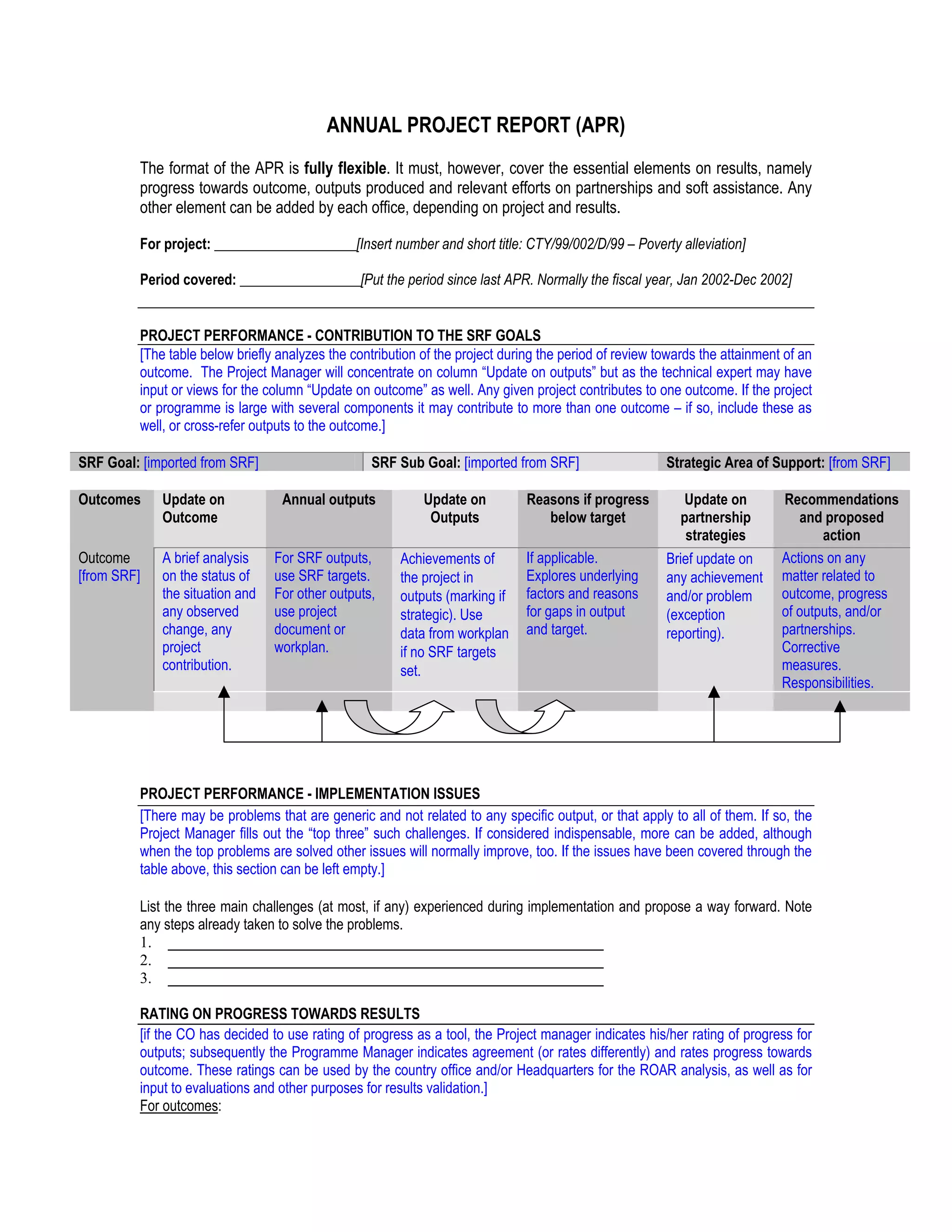 ANNUAL PROJECT REPORT (APR)
         The format of the APR is fully flexible. It must, however, cover the essential elements on results, namely
         progress towards outcome, outputs produced and relevant efforts on partnerships and soft assistance. Any
         other element can be added by each office, depending on project and results.

         For project: ____________________[Insert number and short title: CTY/99/002/D/99 – Poverty alleviation]

         Period covered: _________________[Put the period since last APR. Normally the fiscal year, Jan 2002-Dec 2002]


         PROJECT PERFORMANCE - CONTRIBUTION TO THE SRF GOALS
         [The table below briefly analyzes the contribution of the project during the period of review towards the attainment of an
         outcome. The Project Manager will concentrate on column “Update on outputs” but as the technical expert may have
         input or views for the column “Update on outcome” as well. Any given project contributes to one outcome. If the project
         or programme is large with several components it may contribute to more than one outcome – if so, include these as
         well, or cross-refer outputs to the outcome.]

SRF Goal: [imported from SRF]                      SRF Sub Goal: [imported from SRF]                    Strategic Area of Support: [from SRF]

Outcomes     Update on            Annual outputs            Update on          Reasons if progress          Update on        Recommendations
             Outcome                                         Outputs              below target             partnership          and proposed
                                                                                                            strategies              action
Outcome      A brief analysis    For SRF outputs,       Achievements of        If applicable.           Brief update on      Actions on any
[from SRF]   on the status of    use SRF targets.       the project in         Explores underlying      any achievement      matter related to
             the situation and   For other outputs,     outputs (marking if    factors and reasons      and/or problem       outcome, progress
             any observed        use project            strategic). Use        for gaps in output       (exception           of outputs, and/or
             change, any         document or            data from workplan     and target.              reporting).          partnerships.
             project             workplan.              if no SRF targets                                                    Corrective
             contribution.                              set.                                                                 measures.
                                                                                                                             Responsibilities.




         PROJECT PERFORMANCE - IMPLEMENTATION ISSUES
         [There may be problems that are generic and not related to any specific output, or that apply to all of them. If so, the
         Project Manager fills out the “top three” such challenges. If considered indispensable, more can be added, although
         when the top problems are solved other issues will normally improve, too. If the issues have been covered through the
         table above, this section can be left empty.]

         List the three main challenges (at most, if any) experienced during implementation and propose a way forward. Note
         any steps already taken to solve the problems.
         1. ________________________________________________________
         2. ________________________________________________________
         3. ________________________________________________________

         RATING ON PROGRESS TOWARDS RESULTS
         [if the CO has decided to use rating of progress as a tool, the Project manager indicates his/her rating of progress for
         outputs; subsequently the Programme Manager indicates agreement (or rates differently) and rates progress towards
         outcome. These ratings can be used by the country office and/or Headquarters for the ROAR analysis, as well as for
         input to evaluations and other purposes for results validation.]
         For outcomes:
 