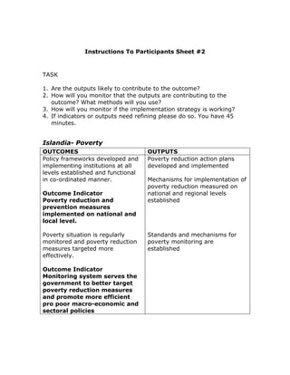 Instructions To Participants Sheet #2



TASK

1. Are the outputs likely to contribute to the outcome?
2. How will you monitor that the outputs are contributing to the
   outcome? What methods will you use?
3. How will you monitor if the implementation strategy is working?
4. If indicators or outputs need refining please do so. You have 45
   minutes.


Islandia- Poverty
OUTCOMES                            OUTPUTS
Policy frameworks developed and     Poverty reduction action plans
implementing institutions at all    developed and implemented
levels established and functional
in co-ordinated manner.             Mechanisms for implementation of
                                    poverty reduction measured on
Outcome Indicator                   national and regional levels
Poverty reduction and               established
prevention measures
implemented on national and
local level.

Poverty situation is regularly      Standards and mechanisms for
monitored and poverty reduction     poverty monitoring are
measures targeted more              established
effectively.

Outcome Indicator
Monitoring system serves the
government to better target
poverty reduction measures
and promote more efficient
pro poor macro-economic and
sectoral policies
 