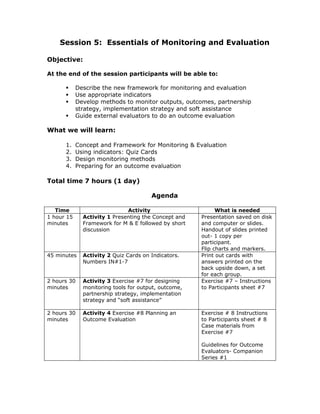 Session 5: Essentials of Monitoring and Evaluation

Objective:

At the end of the session participants will be able to:

            Describe the new framework for monitoring and evaluation
            Use appropriate indicators
            Develop methods to monitor outputs, outcomes, partnership
            strategy, implementation strategy and soft assistance
            Guide external evaluators to do an outcome evaluation

What we will learn:

      1.    Concept and Framework for Monitoring & Evaluation
      2.    Using indicators: Quiz Cards
      3.    Design monitoring methods
      4.    Preparing for an outcome evaluation

Total time 7 hours (1 day)

                                       Agenda

   Time                       Activity                      What is needed
1 hour 15     Activity 1 Presenting the Concept and   Presentation saved on disk
minutes       Framework for M & E followed by short   and computer or slides.
              discussion                              Handout of slides printed
                                                      out- 1 copy per
                                                      participant.
                                                      Flip charts and markers.
45 minutes    Activity 2 Quiz Cards on Indicators.    Print out cards with
              Numbers IN#1-7                          answers printed on the
                                                      back upside down, a set
                                                      for each group.
2 hours 30    Activity 3 Exercise #7 for designing    Exercise #7 – Instructions
minutes       monitoring tools for output, outcome,   to Participants sheet #7
              partnership strategy, implementation
              strategy and “soft assistance”

2 hours 30    Activity 4 Exercise #8 Planning an      Exercise # 8 Instructions
minutes       Outcome Evaluation                      to Participants sheet # 8
                                                      Case materials from
                                                      Exercise #7

                                                      Guidelines for Outcome
                                                      Evaluators- Companion
                                                      Series #1
 