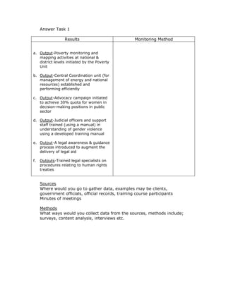 Answer Task 1

                  Results                            Monitoring Method


a. Output-Poverty monitoring and
   mapping activities at national &
   district levels initiated by the Poverty
   Unit

b. Output-Central Coordination unit (for
   management of energy and national
   resources) established and
   performing efficiently

c. Output-Advocacy campaign initiated
   to achieve 30% quota for women in
   decision-making positions in public
   sector

d. Output-Judicial officers and support
   staff trained (using a manual) in
   understanding of gender violence
   using a developed training manual

e. Output-A legal awareness & guidance
   process introduced to augment the
   delivery of legal aid

f.   Outputs-Trained legal specialists on
     procedures relating to human rights
     treaties


     Sources
     Where would you go to gather data, examples may be clients,
     government officials, official records, training course participants
     Minutes of meetings

     Methods
     What ways would you collect data from the sources, methods include;
     surveys, content analysis, interviews etc.
 