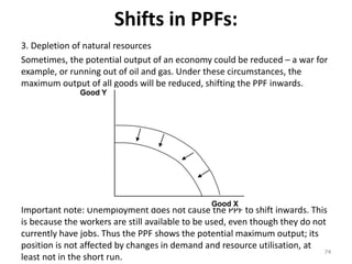 Ppf Shift Inwards Example Introduction to Marketing economics unit 1 | PPT