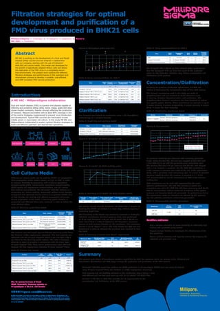 Filtration strategies for optimal
development and purification of a
FMD virus produced in BHK21 cells
Inoculum Propagation Bioreactor
Cell Lysis and
Virus Inactivation
Depth Filtration
Clarification
UF/DF
Final
Filtration
FormulationFill-Finish
Media Preparation
Filter
Batch
Vol
Process
Loading
Amin1 Recommended
Configuration
Resultant
Area
Final
Safety
Factor
  L L/m² m²   m² x
Durapore®
0.22 µm
1000
724.6 0.71 1x OptiCap XL20 1.38 1.9
Millipore Express®
SHF or PHF 0.2 µm 925.9 0.48 1x OptiCap XL20 1.08 2.2
Millipore Express®
SHC 0.5/0.2 µm 7692.3 0.08 1x OptiCap XL3 0.13 1.6
Millipore Express®
SHR 0.1 µm 1666.7 0.32 1x OptiCap XL10 0.60 1.9
Millipore Express®
SHR-P 0.5/0.1 µm 1020.4 0.38 1x OptiCap XL20 0.98 2.6
1
Amin is the minimum calculated filter area to achieve filtration (with no safety factor)
Filter Filter details
Membrane
Area (cm2
)
Catalogue
number
Millistak+®
HC C0HC 30DE + 60DE 23 MC0HC23CL3
Durapore®
0.45 µm PVDF, Bioburden Reduction 3.5 SPHLA25NB6
Milligard®
PES 1.2/0.45 µm PES, Bioburden Reduction 3.5 SMP4A25NB6
Trial flux
(LMH)
Trial loading
(L/m²)
Trial endpoint inlet
pressure (psi)
Harvest turbidity
(NTU)
Filtrate pool
turbidity (NTU)
152 177.4 20 (Pmax) 260 9.5
Membrane filter
Membrane filter
loading (L/m²)
Trial
Flux decay (%)
Sterilizing-grade
filter Vmax™ (L/m²)
Qi
(LMH)
Durapore®
0.45 µm
478.9 98 545.2 23716.7
Milligard®
PES
1.2 /0.45 µm
596.0 54 1667.2 25671.9
Table 7: Sizing recommendations for 1000 L
The Milligard®
PES 1.2/0.45 µm filter showed better performance
than the Durapore®
0.45 µm filter and would be the preferred
option for the bioburden reduction step, before concentration and
diafiltration of the product.
Concentration/Diafiltration
Following the previous clarification optimization, ME VAC was
looking at developing the concentration step of their FMD vaccine.
The Biomax®
membranes used in this study are made of
polyethersulfone and are resistant to harsh chemicals used
in cleaning, biological decontamination, and sanitization. The
polyethersulfone Biomax®
membrane has been designed to reduce
non-specific protein binding. These membranes are available in up to
4 screen formats: V screen (suspended), C screen (coarse), A screen
(fine), D screen (for high viscosity).
Table 8: Ultrafiltration membranes tested
Figure 5: Flux excursion
No pressure instability was observed with increasing permeate
fluxes. Using the 300 kDa, the trial was stopped at 67.2 LMH with
a final TMP of 5.9 psi with the permeate valve completely open.
The starting TMP was 3.96 psi meaning that the trial was stopped
with a 1.5x increase in pressure. For the 1000 kDa membrane, a
1.37x increase in pressure was noted at the end of the optimization
study, with a permeate valve completely open. It is usual to consider
pressure instability when the increase in pressure is > 1.5-2.0
and recommended to use the membranes at 75% of the maximal
working flux.
Both membranes can be used with approximately the same
hydraulic performances. The 300 kDa membrane tested was
completely new while the 1000 kDa had been previously used by ME
VAC for concentration without controlled monitoring of the system
pressure and flowrates (feed and permeate). Its performance during
this optimization study can therefore be affected by this previous
use and potential membrane unbalanced polarization.
Table 9: Recommended operating parameters
Further actions:
•	 Test a process simulation to prove feasibility at sufficiently high
loading with permeate pump control.
•	 Repeat multiple batches to investigate the effectiveness of the
CIP procedure.
•	 Assess product recovery and impurity removal by sampling the
retentate and permeate lines.
Figure 2: Throughput profile over time
Table 3: Sizing recommendations for 1000 L
Clarification
Two harvests were tested for clarification using a the Pmax/Tmax
methodology at a constant flowrate.
Table 4: Depth filter and prefilters tested
Figure 3: Millistak+®
HC C0HC pressure profile
Figure 4: Millistak+®
HC C0HC turbidity profile
Table 5: Summary of Millistak+®
HC C0HC filtration results
The results indicate that the Millistak+®
HC C0HC filter is capable of
handling the BHK21 cell culture in a single step, without requiring a
secondary depth filter.
The filterability of the filtrate was eventually assessed on bioburden
reduction membranes. Constant pressure tests were performed
at 10 psi with Durapore®
0.45 µm and Milligard®
PES 1.2/0.45 µm
small scale filters in order to determine the theoretical maximum
volume of each solution filterable on the membrane. This maximum
volume is called “Vmax™” value. The initial filtrate flux (Qi) was also
determined in order to estimate the minimum area required to filter
the batch.
Table 6: Summary of results from Vmax™ experiments
12
10
8
6
4
2
0
0 20 40 60 80 100 120 140 160 180
Turbidity(NTU)
Throughput (L/m²)
Filter Filter  details
Catalogue
number
Membrane
area
(cm2
)
Durapore®
0.22 µm filter PVDF (bacterial retention) SVGLA25NB6 3.5
Millipore Express®
SHF 0.2 µm filter PES (bacterial retention) SGEPA25NB6 3.5
Millipore Express®
SHC 0.5/0.2 µm filter PES (bacterial retention) SHGEA25NB6 3.5
Millipore Express®
SHR 0.1 µm filter
PES (bacterial, mycoplasma
retention)
SVEPA25NB6 3.5
Millipore Express®
SHR-P 0.5/0.1 µm filter
PES (bacterial, mycoplasma
retention)
SHVEA25NB6 3.5
Prefilter
Diff.
Pressure
Trial
Loading
Trial  Flux
Decay
Vmax™
psi L/m² % L/m²
Durapore®
0.22 µm filter
10
540.0 69.6 1782.09
Millipore Express®
SHF 0.2 µm filter 1437.1 71.6 2080.43
Millipore Express®
SHC 0.5/0.2 µm filter 1260.0 2.5 1758003.38
Millipore Express®
SHR 0.1 µm filter 888.6 36.8 N/A
Millipore Express®
SHR-P 0.5/0.1 µm filter 965.7 35.8 2685.21
Filter
Amin
(m²)
Suggested
config.
Area
(m²)
Safety
Factor
Process
loading
(L/m²)
C0HC 5.3 7x 1.1 m² 7.7 1.5 130.0
Durapore®
0.45 µm filter 1.84 3x Opticap®
XL20 filter 3.7 2.0 268.8
Or Milligard®
PES 1.2/0.45 µm filter 0.61 1x Opticap®
XL20 filter 1.2 2.0 833.3
Device Membrane Screen Catalogue # Area (m2)
Pellicon®
2 cassette
Biomax®
300 kDa membrane
C
P2B300C01
0.1
Biomax®
1000 kDa membrane P2B01MC01
Membrane
Pump
Flowrate
TMP
(psi)
Set permeate Flux
(LMH)
300 kDa
4 LMM
5 50
1000 kDa 6.5 51
0
100
200
300
400
0 2 4 6 8 10 12 14 16
Throughput(L/m²)
Time (min)
Durapore®
0.22 m ﬁlter Millipore Express®
SHF 0.2 m ﬁlter Millipore Express®
SHC 0.5/0.2 m ﬁlter
Millipore Express®
SHR 0.1 m ﬁlter Millipore Express®
SHR-P 0.5/0.1 m ﬁlter
0
5
10
15
20
25
0 20 40 60 80 100 120 140 160 180
Pressure(psi)
Throughput (L/m²)
3.90
10.24 18.00 25.80
43.20 51.60
64.80 67.20
0.80 7.50 8.40
27.60
44.40
61.20 66.00 67.80
8
7
6
5
4
3
2
1
0
0 20 40 60 80 100 120
TMP(psi)
Time (min)
300 kDa – Flux (LMH)
1000 kDa – Flux (LMH)
The life science business of Merck
KGaA, Darmstadt, Germany operates as
MilliporeSigma in the U.S. and Canada.
EMDMillipore.com/Vaccines
© 2020 Merck KGaA, Darmstadt, Germany and/or its affiliates. All Rights Reserved. MilliporeSigma, the
vibrant M, Millipore, Pellicon, Durapore, Biomax, Cellvento, Millipore Express, Vmax, Milligard and Millistak+
are trademarks of Merck KGaA, Darmstadt, Germany or its affiliates. All other trademarks are the property
of their respective owners. Detailed information on trademarks is available via publicly accessible resources.
Lit. No. MS_PS7158EN
Summary
The present work shows MilliporeSigma portfolio capabilities for both the upstream (cells, cell culture media, filtration) and
downstream (Clarification and TFF) steps allowing the production and purification of the FMD vaccine:
•	 Cellvento®
BHK-200 serum-free medium for FMDV production in MilliporeSigma BHK21 cells can easily be filtered
using Millipore Express®
filters (for bacteria or and/or mycoplasma clearance)
•	 High capacity and low turbidity achieved on the clarification step allowing a very
cost-efficient and low foot print scale-up with the Millistak+®
HC C0HC filter
•	 Pellicon®
2 300 kDa or 1000 kDa cassette can be implemented for the
concentration and diafiltration of the FMD vaccine
Abstract
ME VAC is working on the development of a Foot and Mouth
Disease (FMD) vaccine and has entered a collaboration
with our company, starting with the use of Cellvento®
BHK-200 cell culture media. This media was developed for
the growth of specifically adapted BHK21 cells and allows
the replication of the FMD virus in a completely serum-
free environment. The present work outlines the different
filtration strategies and performances in the upstream and
downstream process to develop a scalable, cost-efficient
and GMP compliant FMD vaccine production.
MilliporeSigma: Y. Cherradi, N. El Hajjami, Y. Gaabouri, A. Boumlic
ME VAC: L. Dudnikov
Introduction
A ME VAC - MilliporeSigma collaboration
Foot and mouth disease (FMD) is a severe viral disease capable of
infecting and sometime killing cattle, swine, sheep, goats and other
cloven-hoofed ruminants, thereby strongly affecting the production
of livestock. Massive vaccination with at least 80% coverage is one
of the control strategies implemented to prevent virus introduction
and development. Typical FMD vaccines are inactivated viruses
initially grown in mammalian cell culture. In this study ME VAC and
MilliporeSigma collaborated to explore optimal filtration strategies to
build cost-efficient upstream and downstream operations.
Figure 1: FMD Vaccine Process
Cell Culture Media
Different cell culture media can be used for BHK21 cell propagation.
Most propagation media contain serum, as high as 10%. In order
to increase biosafety by preventing risks of bovine spongiform
encephalopathy (BSE), transmissible spongiform encephalopathy
(TSE) agents and mycoplasma contaminations, use of a serum-
free medium was preferred. The Cellvento®
BHK-200 medium is a
serum-free cell culture medium, formulated without animal derived
component and optimized for the culture of suspension BHK21 cells
at high-density and viability with efficient propagation of viruses.
During preparation of the media, a sterilizing-grade filtration is
performed and different filters were screened in order to define the
most efficient option.
Table 1: Sterilizing-grade filters tested
The medium was challenged against different sterilizing-grade filters
(for bacterial and/or mycoplasma retention). The best capacity was
observed with the Millipore Express®
SHF 0.2 µm and SHC 0.5/0.2
µm filters for the sterilizing-grade options. The latter is however
showing no signs of plugging in comparison with the single layer
Millipore Express®
filter. Very similar performances were obtained
between the two mycoplasma-retentive Millipore Express®
filters.
Table 2: Filtration trial results
 