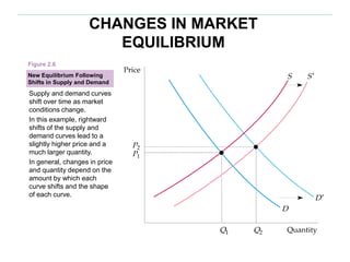 Micro Economics Elasticity | PDF