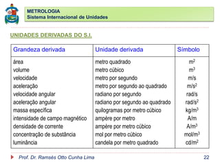 METROLOGIA
Sistema Internacional de Unidades
Prof. Dr. Ramsés Otto Cunha Lima 22
UNIDADES DERIVADAS DO S.I.
Grandeza derivada Unidade derivada Símbolo
área
volume
velocidade
aceleração
velocidade angular
aceleração angular
massa específica
intensidade de campo magnético
densidade de corrente
concentração de substância
luminância
metro quadrado
metro cúbico
metro por segundo
metro por segundo ao quadrado
radiano por segundo
radiano por segundo ao quadrado
quilogramas por metro cúbico
ampère por metro
ampère por metro cúbico
mol por metro cúbico
candela por metro quadrado
m2
m3
m/s
m/s2
rad/s
rad/s2
kg/m3
A/m
A/m3
mol/m3
cd/m2
 