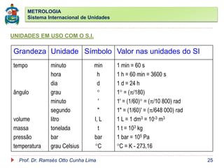 METROLOGIA
Sistema Internacional de Unidades
Prof. Dr. Ramsés Otto Cunha Lima 25
UNIDADES EM USO COM O S.I.
Grandeza Unidade Símbolo Valor nas unidades do SI
tempo
ângulo
volume
massa
pressão
temperatura
minuto
hora
dia
grau
minuto
segundo
litro
tonelada
bar
grau Celsius
min
h
d
°
'
"
l, L
t
bar
°C
1 min = 60 s
1 h = 60 min = 3600 s
1 d = 24 h
1° = (/180)
1' = (1/60)° = (/10 800) rad
1" = (1/60)' = (/648 000) rad
1 L = 1 dm3 = 10-3 m3
1 t = 103 kg
1 bar = 105 Pa
°C = K - 273,16
 