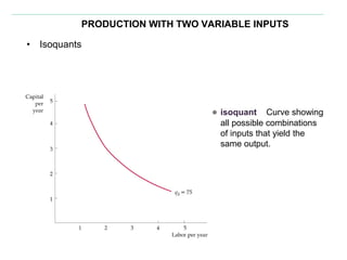 Microeconomics Production Cost | PDF | Business Accounting & Finance ...