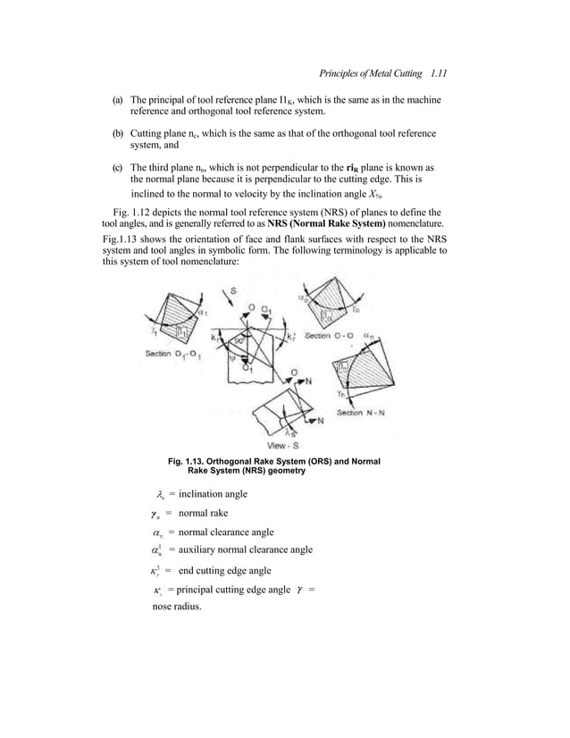 Principles of Metal Cutting | PDF | Woodworking | Arts and Crafts