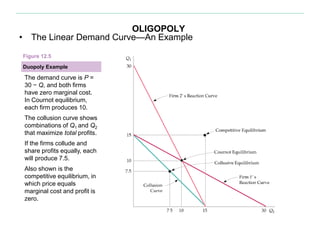 OLIGOPOLY
• The Linear Demand Curve—An Example
The demand curve is P =
30 − Q, and both firms
have zero marginal cost.
In Cournot equilibrium,
each firm produces 10.
The collusion curve shows
combinations of Q1 and Q2
that maximize total profits.
If the firms collude and
share profits equally, each
will produce 7.5.
Also shown is the
competitive equilibrium, in
which price equals
marginal cost and profit is
zero.
Duopoly Example
Figure 12.5
 