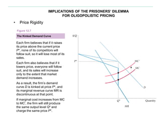 IMPLICATIONS OF THE PRISONERS’ DILEMMA
FOR OLIGOPOLISTIC PRICING
• Price Rigidity
Each firm believes that if it raises
its price above the current price
P*, none of its competitors will
follow suit, so it will lose most of its
sales.
Each firm also believes that if it
lowers price, everyone will follow
suit, and its sales will increase
only to the extent that market
demand increases.
As a result, the firm’s demand
curve D is kinked at price P*, and
its marginal revenue curve MR is
discontinuous at that point.
If marginal cost increases from MC
to MC’, the firm will still produce
the same output level Q* and
charge the same price P*.
The Kinked Demand Curve
Figure 12.7
 