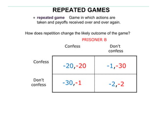REPEATED GAMES
How does repetition change the likely outcome of the game?
● repeated game Game in which actions are
taken and payoffs received over and over again.
Confess
Don't
confess
Confess Don't
confess
-20,-20
-30,-1
-1,-30
-2,-2
PRISONER B
 