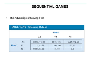 SEQUENTIAL GAMES
• The Advantage of Moving First
 