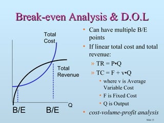 Slide 15
Break-even Analysis & D.O.LBreak-even Analysis & D.O.L
• Can have multiple B/E
points
• If linear total cost and total
revenue:
» TR = P•Q
» TC = F + v•Q
• where v is Average
Variable Cost
• F is Fixed Cost
• Q is Output
• cost-volume-profit analysis
Total
Cost
Total
Revenue
B/E B/E
Q
 