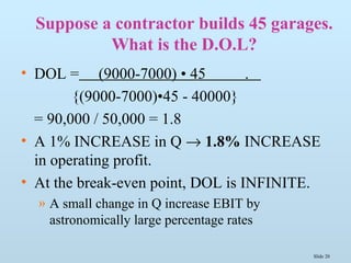 Slide 20
Suppose a contractor builds 45 garages.
What is the D.O.L?
• DOL = (9000-7000) • 45 .
{(9000-7000)•45 - 40000}
= 90,000 / 50,000 = 1.8
• A 1% INCREASE in Q → 1.8% INCREASE
in operating profit.
• At the break-even point, DOL is INFINITE.
» A small change in Q increase EBIT by
astronomically large percentage rates
 