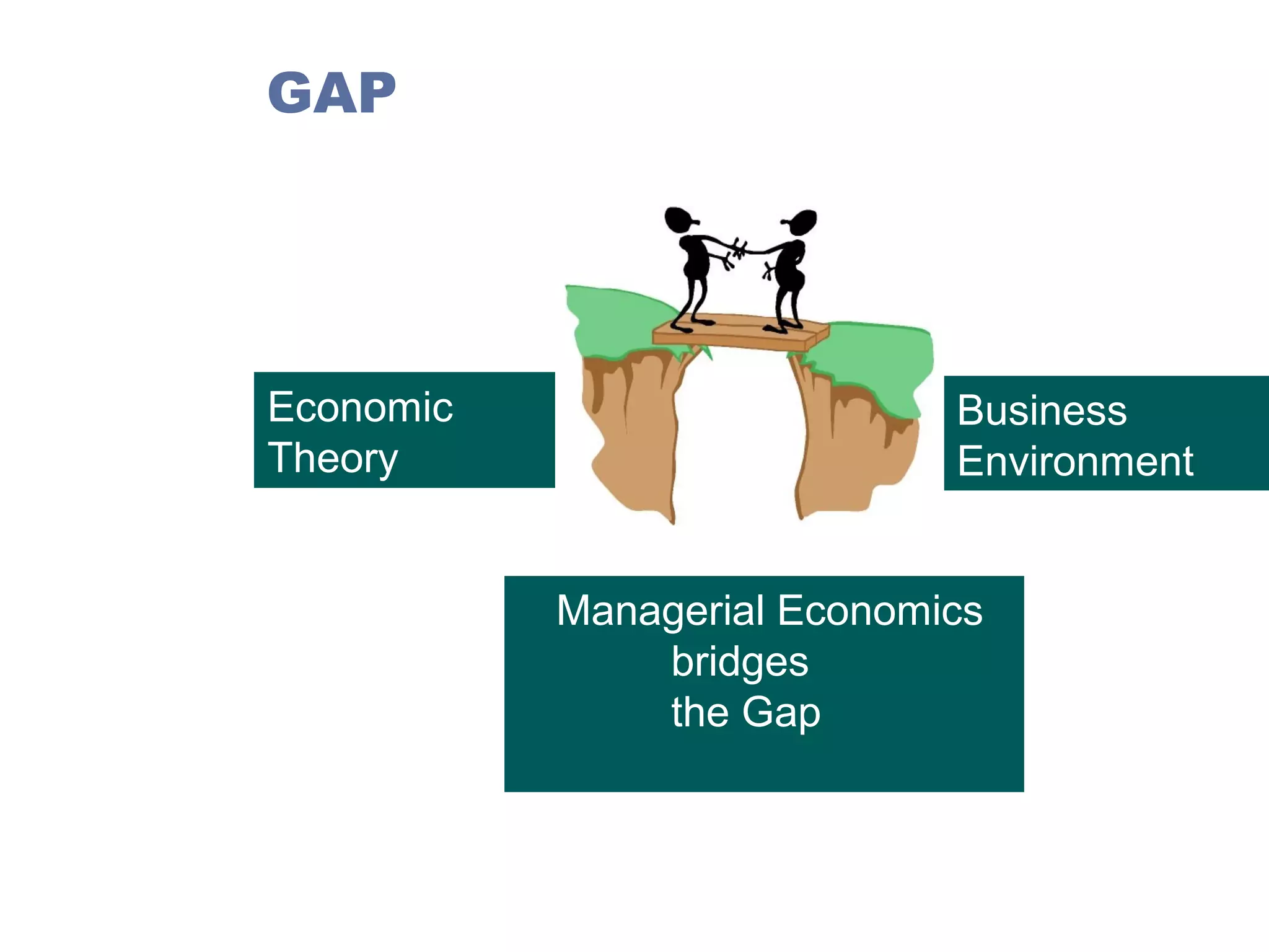 GAP

Economic
Theory

Business
Environment
Managerial Economics
bridges
the Gap

 