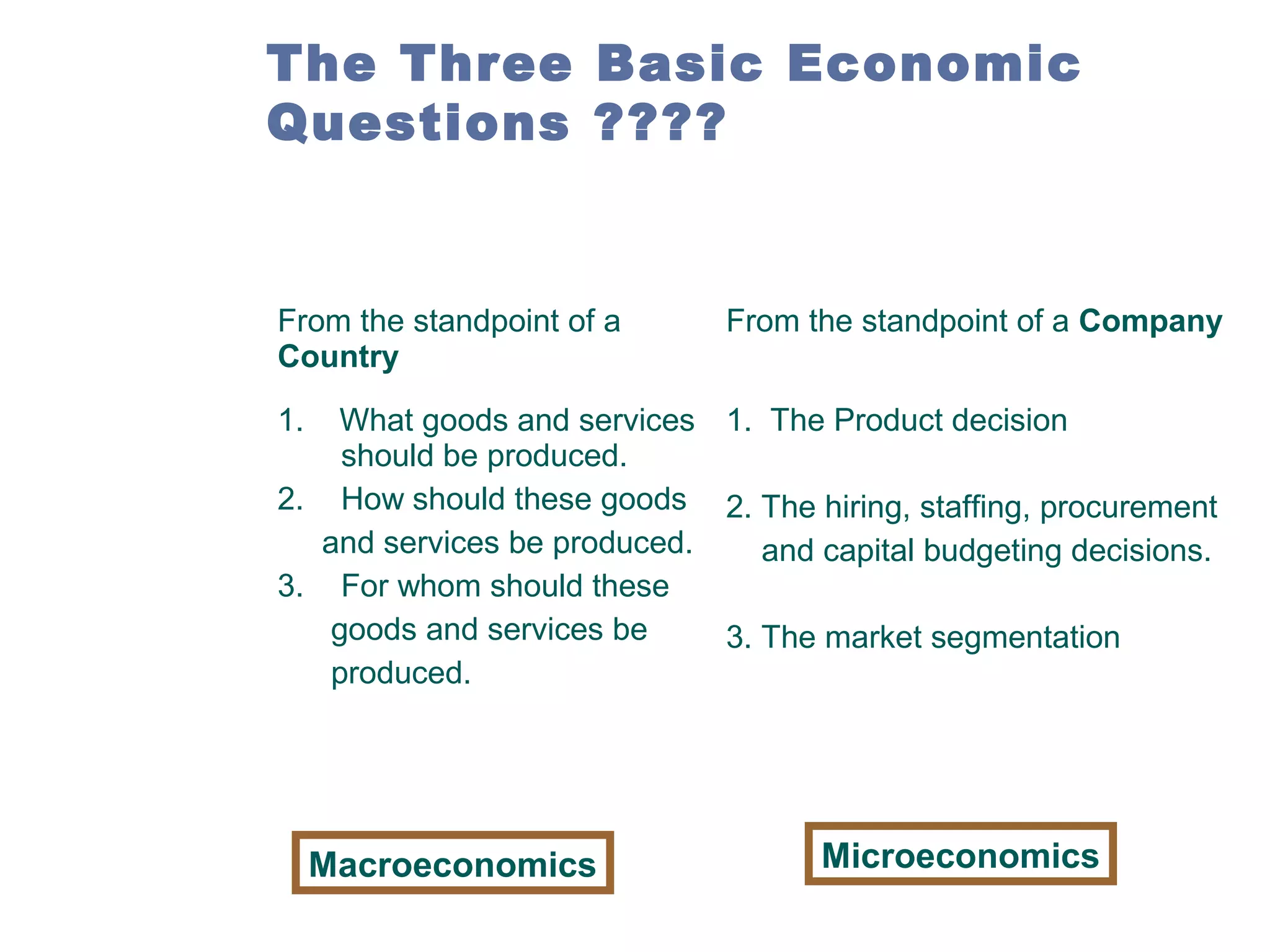 The Three Basic Economic
Questions ????

From the standpoint of a
Country

From the standpoint of a Company

1.

What goods and services 1. The Product decision
should be produced.
2. How should these goods 2. The hiring, staffing, procurement
and services be produced.
and capital budgeting decisions.
3. For whom should these
goods and services be
3. The market segmentation
produced.

Macroeconomics

Microeconomics

 