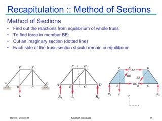 Unit - III Analysis of Pin Jointed Plane Trusses / Frames | PDF