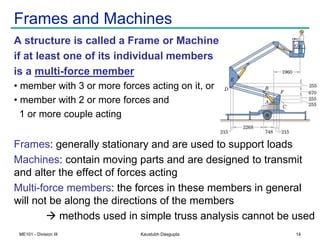 Unit - III Analysis of Pin Jointed Plane Trusses / Frames | PDF