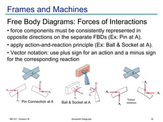 Unit - III Analysis of Pin Jointed Plane Trusses / Frames | PDF