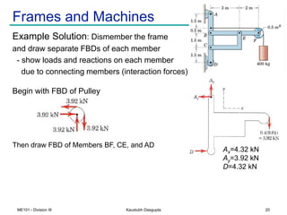 Unit - III Analysis of Pin Jointed Plane Trusses / Frames | PDF