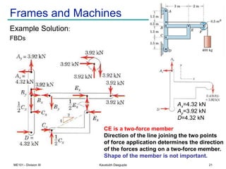 Unit - III Analysis of Pin Jointed Plane Trusses / Frames | PDF