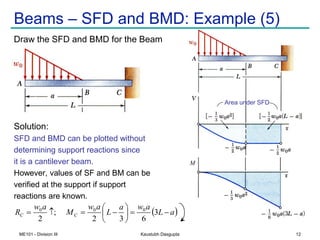 Sfd Dan Bmd ME101-Lecture11 civil engineers use ful and | PDF
