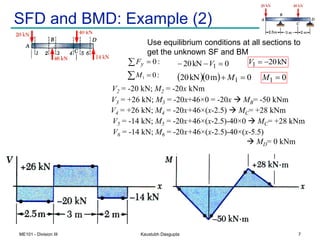 ME101-Lecture11 civil engineers use ful and | PDF