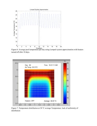 Node Group 1 (Heater Wall Nodes)