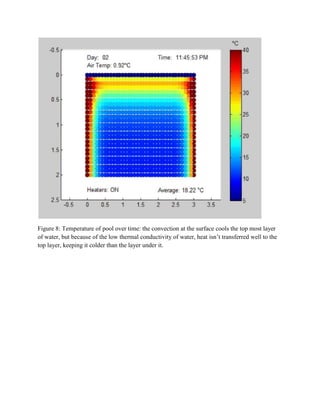 Node Group 2 (Water Surface Nodes)