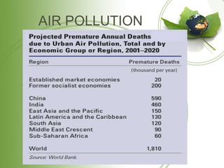 AIR POLLUTION 