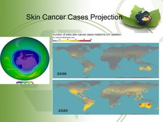 Skin Cancer Cases Projection 