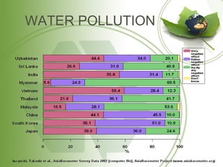 WATER POLLUTION 