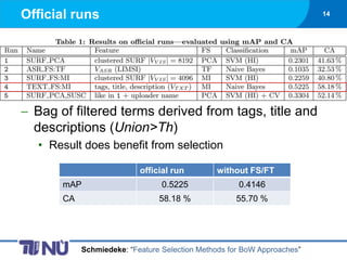 Official runs                                                            14




  Bag of filtered terms derived from tags, title and
  descriptions (Union>Th)
  • Result does benefit from selection

                           official run        without FS/FT
       mAP                       0.5225              0.4146
       CA                       58.18 %             55.70 %




            Schmiedeke: “Feature Selection Methods for BoW Approaches”
 