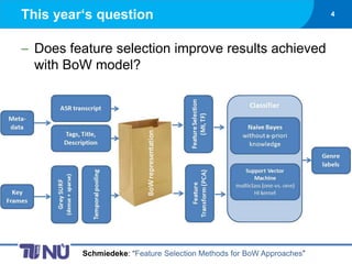 This year‘s question                                                  4




 Does feature selection improve results achieved
 with BoW model?




         Schmiedeke: “Feature Selection Methods for BoW Approaches”
 