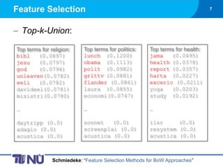 Feature Selection                                                              7




    Top-k-Union:

Top terms for religion:    Top terms for politics:     Top terms for health:
bibl    (0.0897)           lunch (0.1200)              jama    (0.0495)
jesu    (0.0797)           obama (0.1113)              health (0.0378)
god     (0.0796)           polit (0.0982)              report (0.0357)
unleaven(0.0782)           grittv (0.0881)             harta (0.0227)
eeli    (0.0782)           flander (0.0861)            exceric (0.0211)
davideel(0.0781)           laura (0.0855)              yoga    (0.0203)
misistri(0.0780)           economi(0.0747)             study (0.0192)

…                          …                           …

daytripp (0.0)             sonnet   (0.0)              ilsr     (0.0)
adagio (0.0)               screenplai (0.0)            resystem (0.0)
acustica (0.0)             acustica (0.0)              acustica (0.0)



               Schmiedeke: “Feature Selection Methods for BoW Approaches”
 